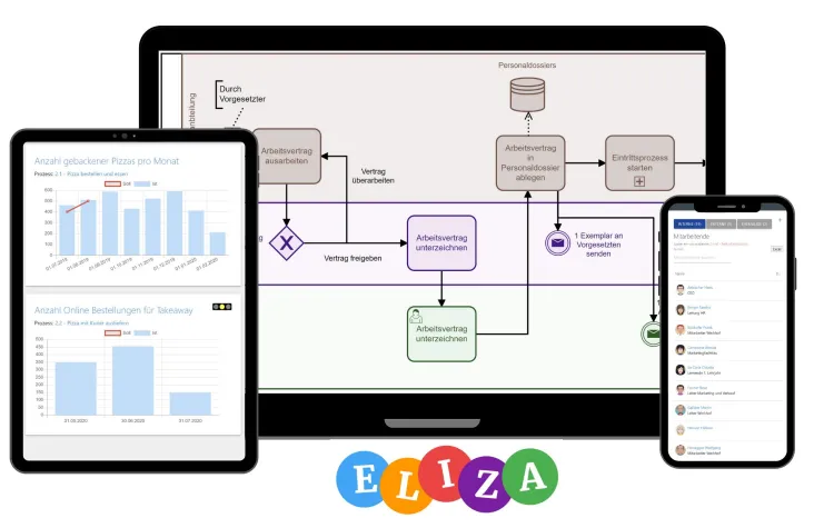 Bild: Berner QM-Software ELIZA baut das Angebot aus