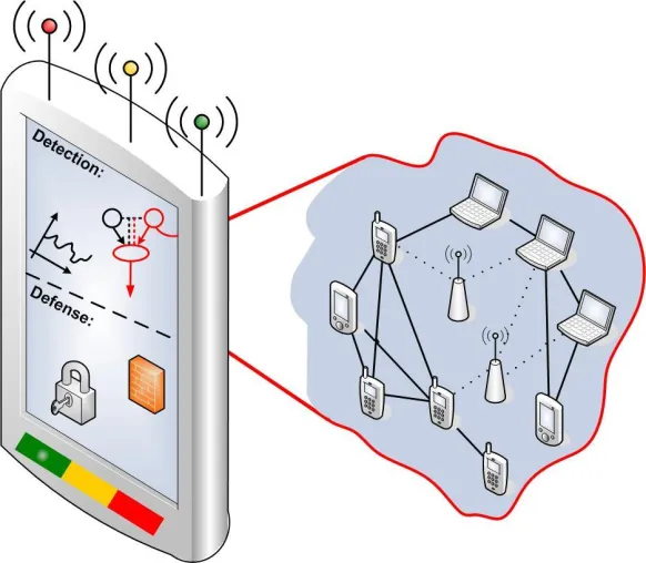 Bild: Hamburger Informatiker entwerfen kooperatives Immunsystem für Mobilgeräte
