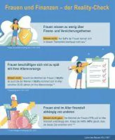 Finanzielle Gleichberechtigung? Ein Reality-Check zum Weltfrauentag Bild: Finanzielle Gleichberechtigung? Ein Reality-Check zum Weltfrauentag