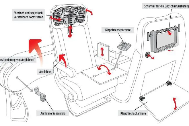 Verbindungstechnologie im Flugzeug: Southco präsentiert umfangreiches Portfolio auf der AIE Bild: Verbindungstechnologie im Flugzeug: Southco präsentiert umfangreiches Portfolio auf der AIE