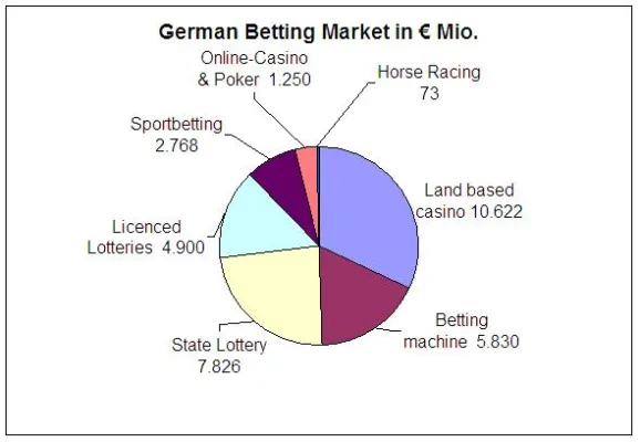Bild: Staatliches Lotto und private Wetten – Wird der Wettmarkt nach der Entscheidung des Bundesverfassungsgerichts aufgeteilt?