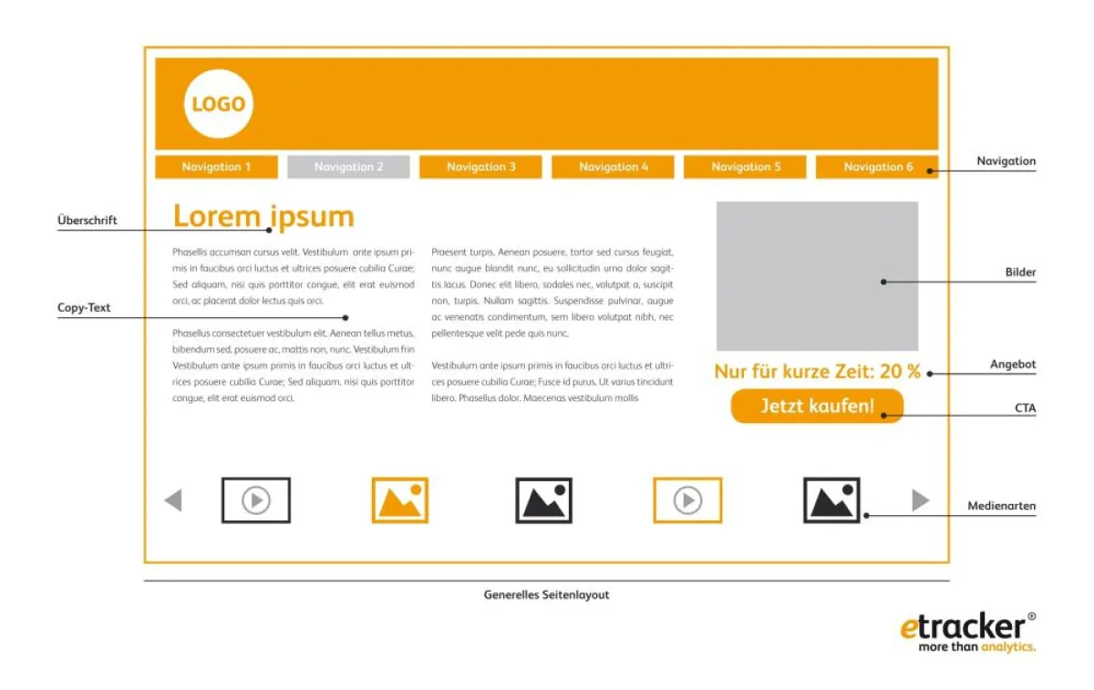 Diese Website-Elemente eignen sich besonders gut für ein A/B-Testing, so die etracker GmbH