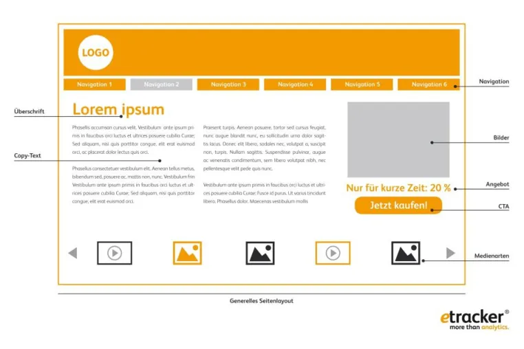 Website-Tuning: 7 Stellschrauben für die Conversion Bild: Website-Tuning: 7 Stellschrauben für die Conversion