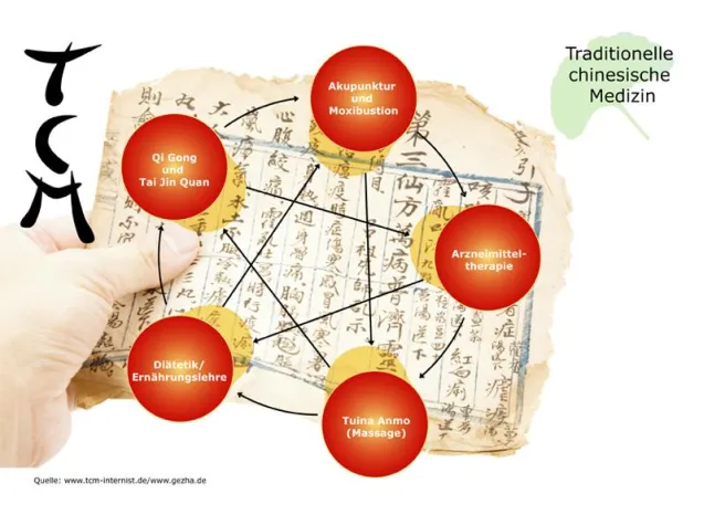 Bild: Weit mehr als Akupunktur