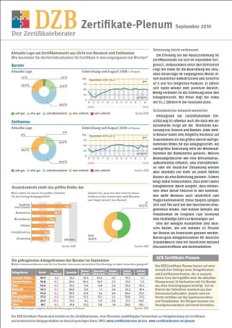 Bild: DZB Zertifikate-Plenum: Schuldenkrise größter Risikofaktor in der Beratung
