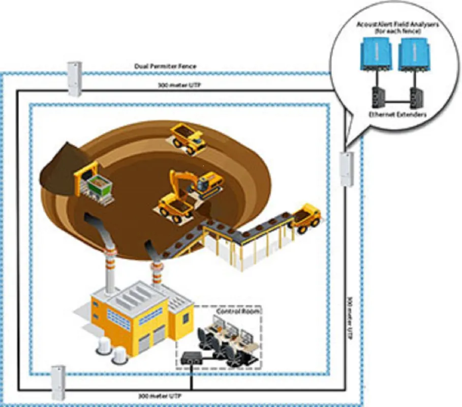 AccoustAlert Netzwerk Diagramm