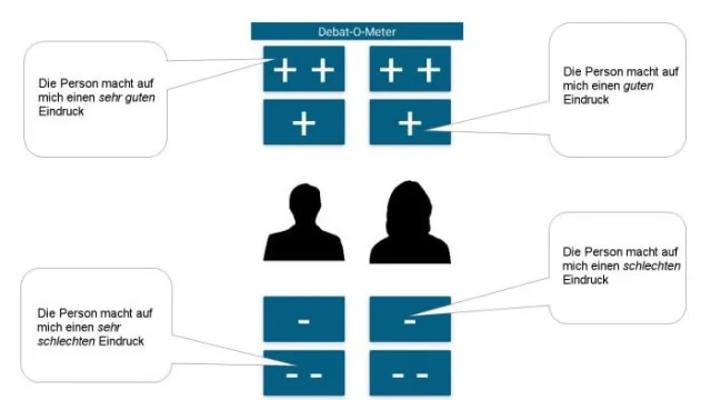 Rate the Bundestag candidates as they debate Bild: Rate the Bundestag candidates as they debate