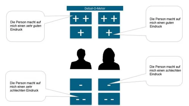 Bild: Rate the Bundestag candidates as they debate