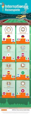 Reisen nach Rio: Deutschland ist Frühbucher-Champion Bild: Reisen nach Rio: Deutschland ist Frühbucher-Champion