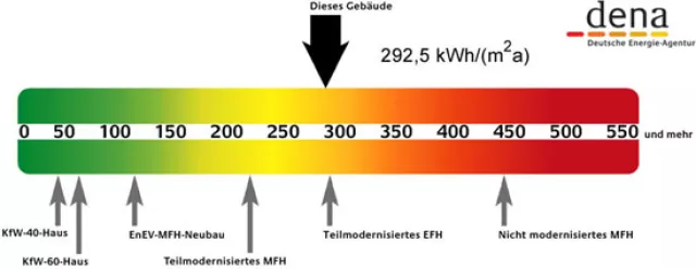 Bild: Der Energiepass kommt