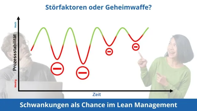 Schwankungen – Ärgernis oder verborgener Vorteil im Lean Management? Bild: Schwankungen – Ärgernis oder verborgener Vorteil im Lean Management?