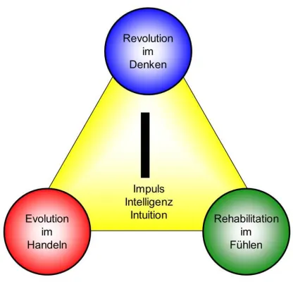 Bild: Information anstatt Irritation oder Illusion