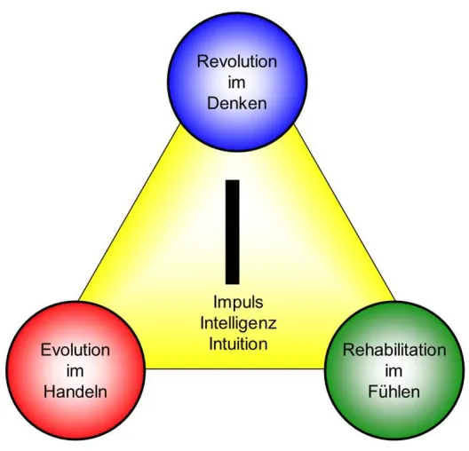 Information anstatt Irritation oder Illusion Bild: Information anstatt Irritation oder Illusion