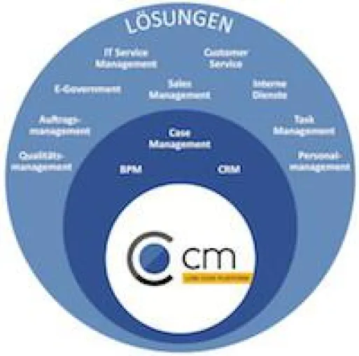 Neue Version von Consol CM unterstützt schnelle Applikationsentwicklung Bild: Neue Version von Consol CM unterstützt schnelle Applikationsentwicklung