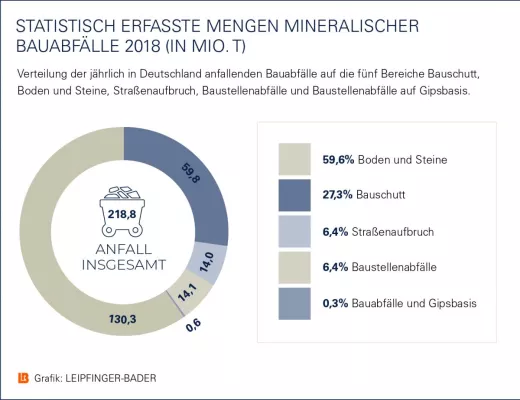 Nichts in Stein gemeißelt Bild: Nichts in Stein gemeißelt