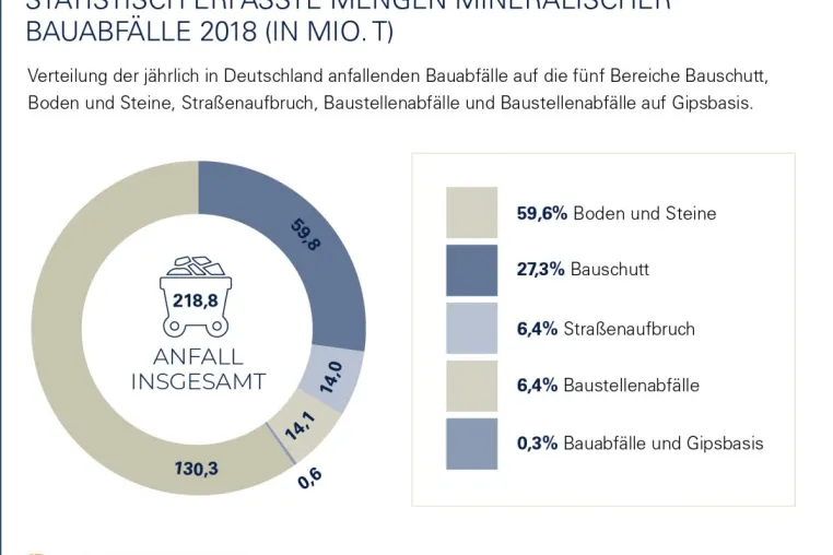 Bild: Nichts in Stein gemeißelt