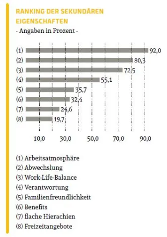 Bild: Ohne eine gute Arbeitsatmosphäre geht nichts!