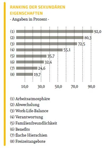 Bild: Ohne eine gute Arbeitsatmosphäre geht nichts!