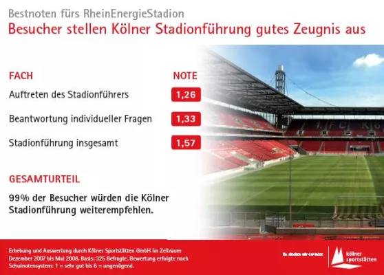 Bild: Bestnoten fürs RheinEnergieStadion