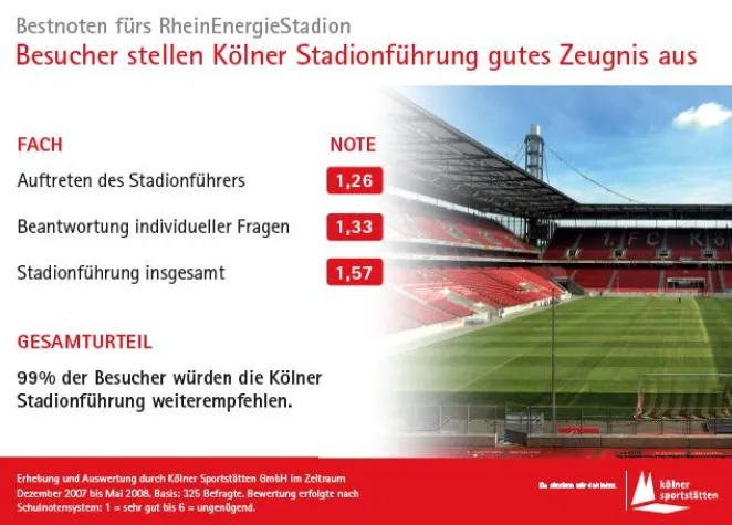 Bild: Bestnoten fürs RheinEnergieStadion