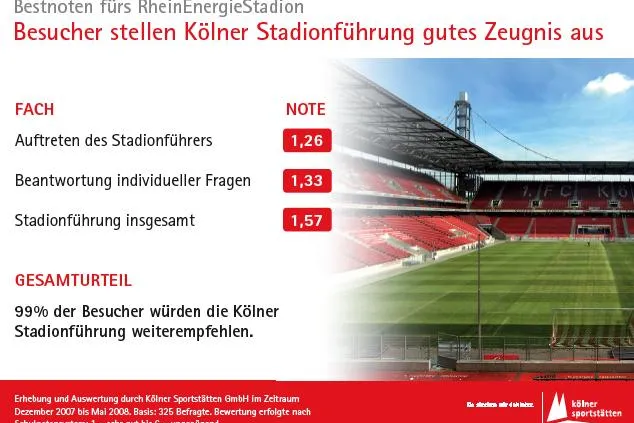 Bild: Bestnoten fürs RheinEnergieStadion