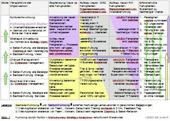 Bild: Evolutionary Strategy Execution rekultiviert Kreativität