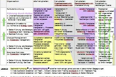 Bild: Evolutionary Strategy Execution rekultiviert Kreativität
