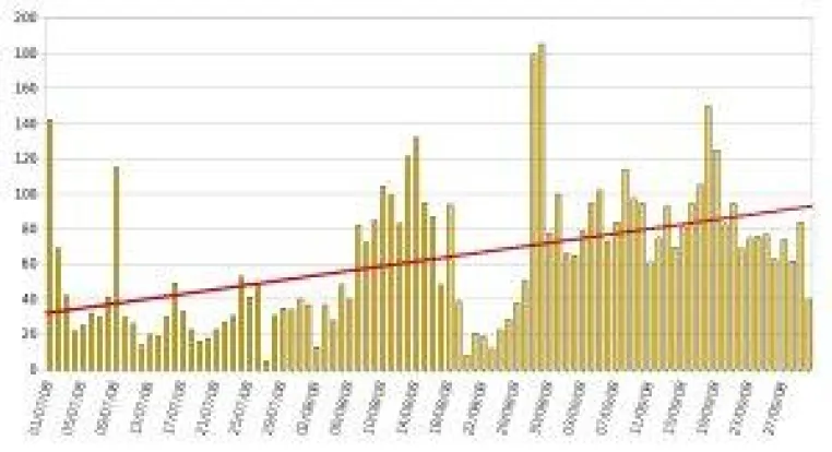 Bild: Der aktuelle Spamchek-Report - Schweizer Spam und Viren kommen pünktlich