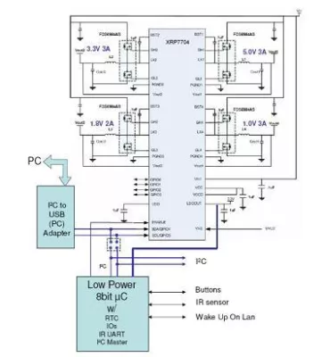 Bild: Digital Power 4 Kanal Controller XRP7704 von EXAR