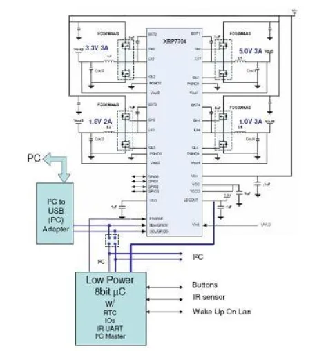 Digital Power 4 Kanal Controller XRP7704 von EXAR Bild: Digital Power 4 Kanal Controller XRP7704 von EXAR
