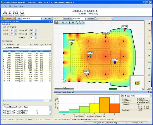 Bild: STI-Vorhersage für Sprachalarmierungsanlagen mit EASE Evac