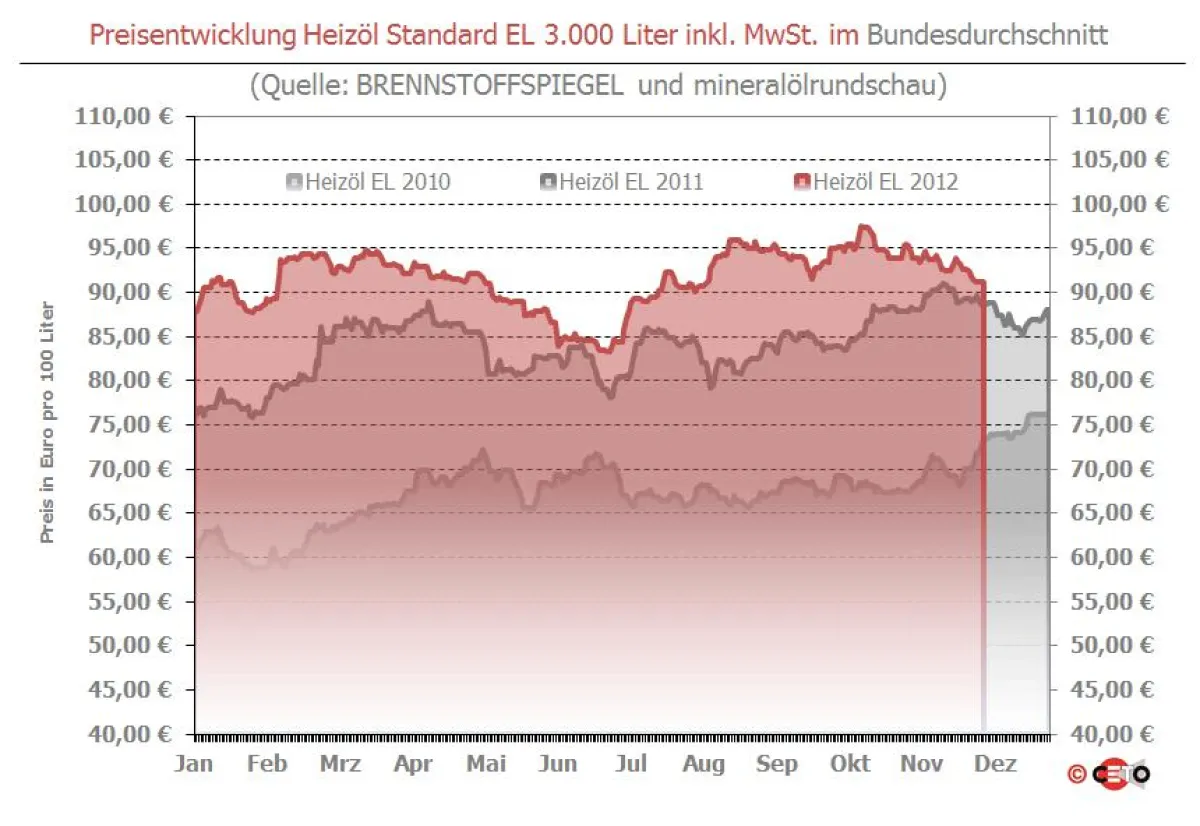 Grafik: Ceto-Verlag GmbH