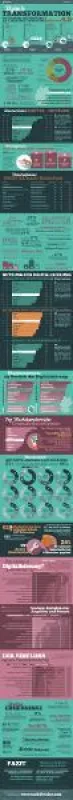 TechDivision veröffentlicht Infografik zur Digitalen Transformation in Deutschland