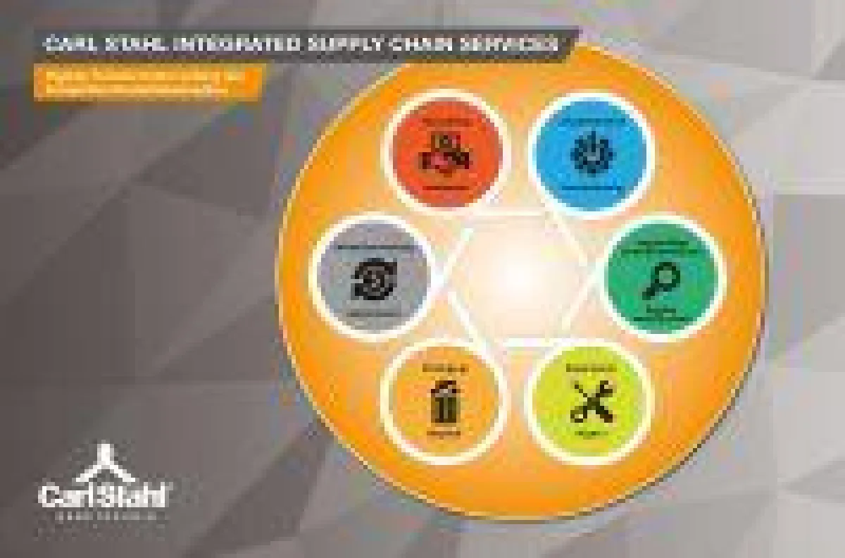 Carl Stahl Integrated Supply Chain Services