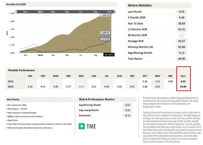 Bild: Algrorithmus-Handelskonten stachen Investmentsfonds und Aktien in Punkto Rendite in 2014 aus