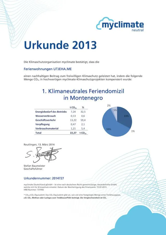 Klimaneutraler Urlaub in Montenegro
