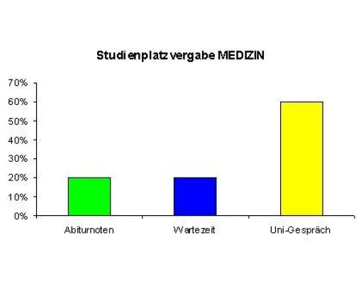 Bild: Vorbereitung auf ein Medizinstudium im Kurs für Biomedizinische Assistenten