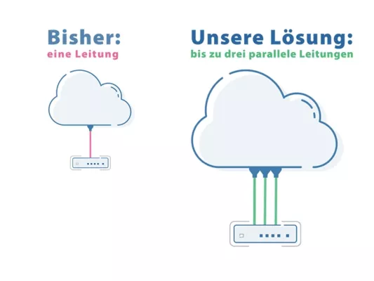 Bild: Eventnet GmbH sichert Apotheken stabile Internetanbindung mit bewährter Bonding-Lösung