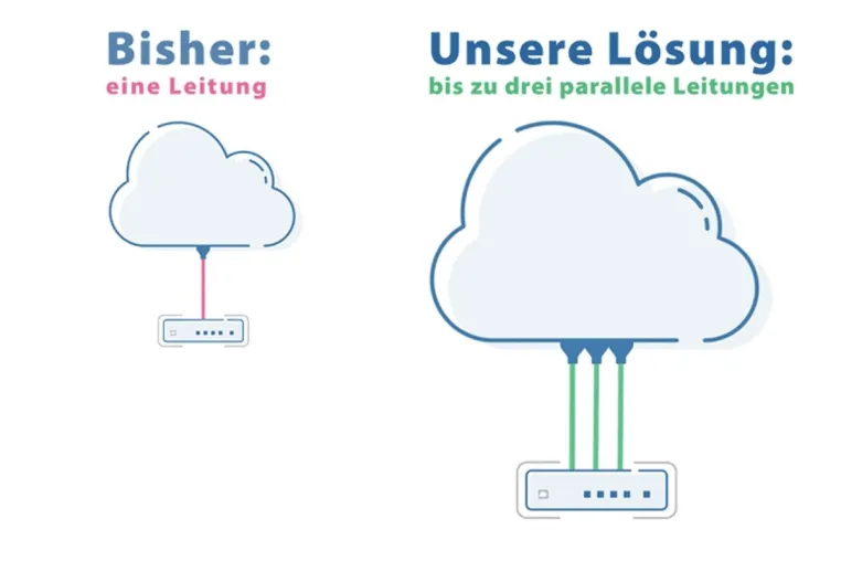 Bild: Eventnet GmbH sichert Apotheken stabile Internetanbindung mit bewährter Bonding-Lösung