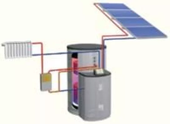 Bild: Solaranlagen zur Heizungsunterstützung problemlos installieren