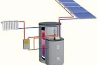 Solaranlagen zur Heizungsunterstützung problemlos installieren Bild: Solaranlagen zur Heizungsunterstützung problemlos installieren