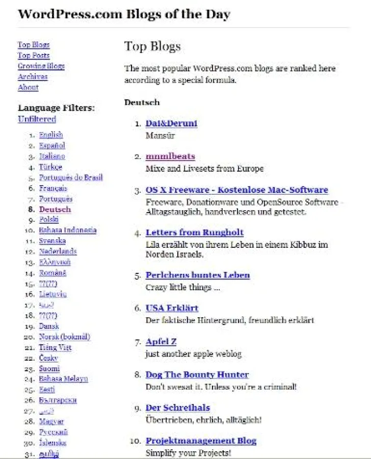 Top Wordpress Blogs vom 30.1.2007
