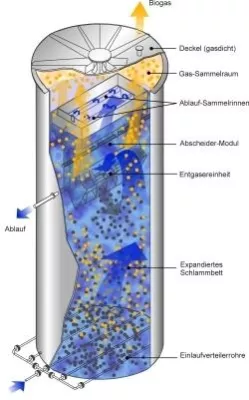 Bild: Anaerobe Wasserbehandlung verbessert die Energiebilanz