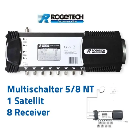 Bild: Rogetech Multischalter beim Berliner Sat-Experten