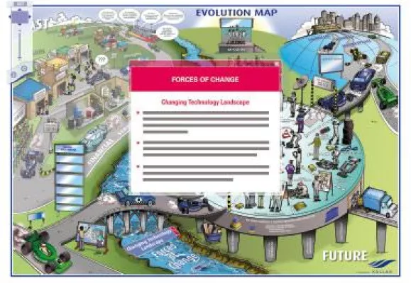 Bild: Xallax entwickelt erste E-Learning-Lösung zur Unterstützung komplexer Change Management Prozesse