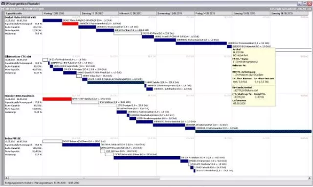 Bild: Dynamische, grafische Plantafel als integrierte Systemerweiterung