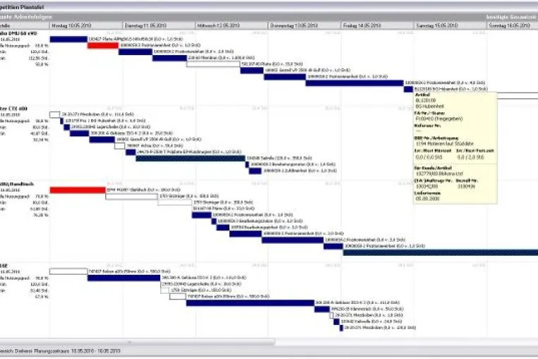 Bild: Dynamische, grafische Plantafel als integrierte Systemerweiterung