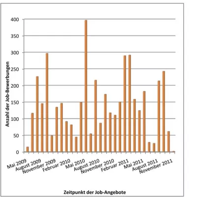 Career Moves Bilanz 2011: Lobbying für Fähigkeiten Bild: Career Moves Bilanz 2011: Lobbying für Fähigkeiten