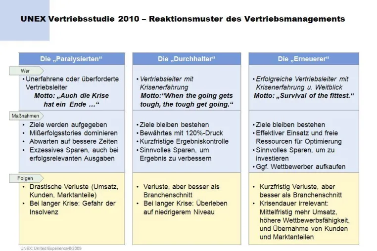 Vertrieb 2010 - Leistungssprung oder Absturz? Bild: Vertrieb 2010 - Leistungssprung oder Absturz?