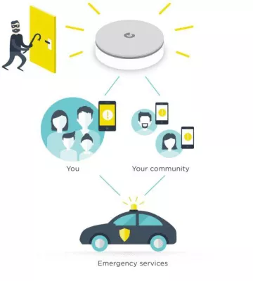Bild: CES 2016: Myfox stellt neue On-Demand Notfall-Services vor